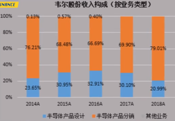 从“倒爷”到芯片首富 韦尔半导体创始人虞仁荣的暴富传奇